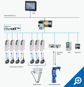 iCube Diagram